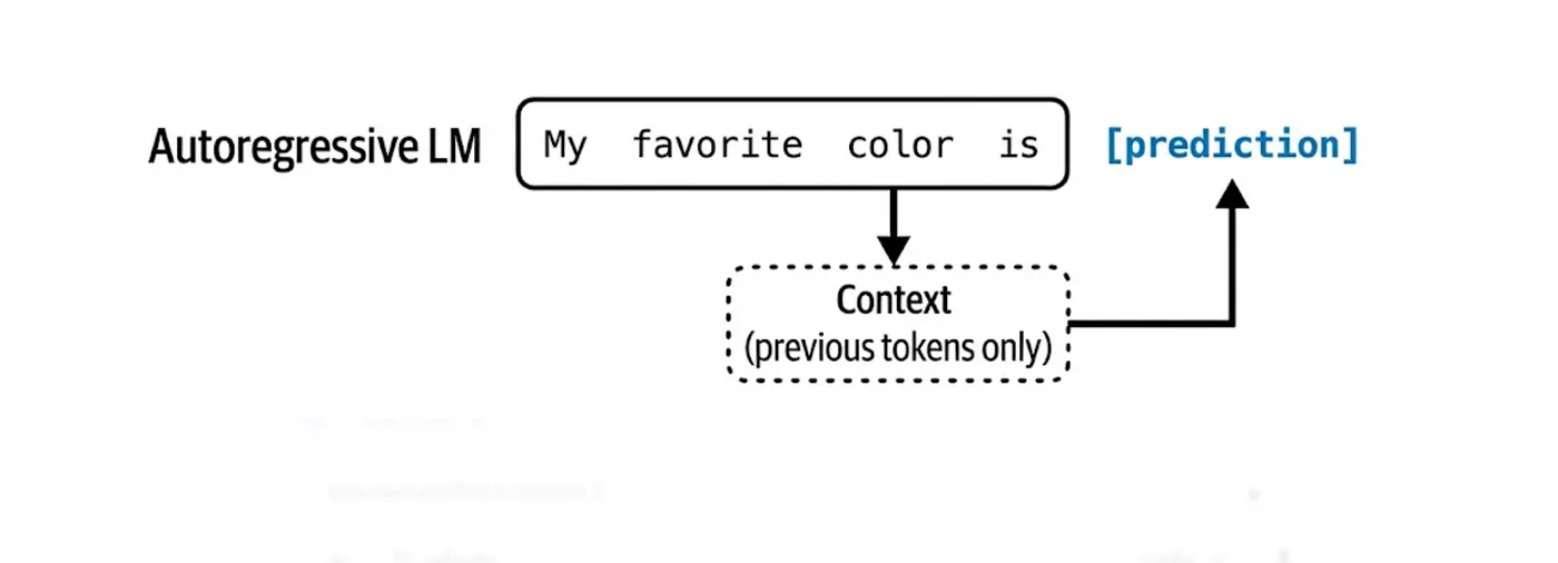 Autoregressive Language Models